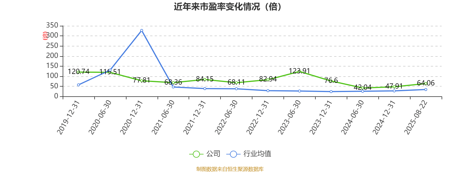 中信金属：上半年净利润14.48亿元，同比增长30.9%