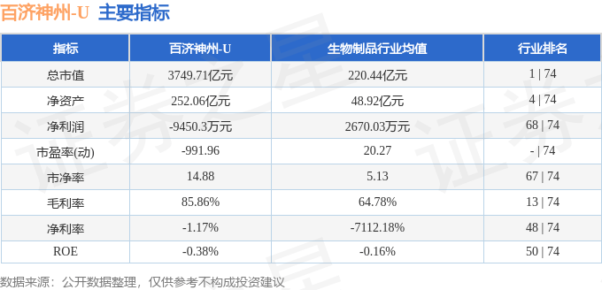 9.5亿美元BD交易后 百济神州股价为何跌了