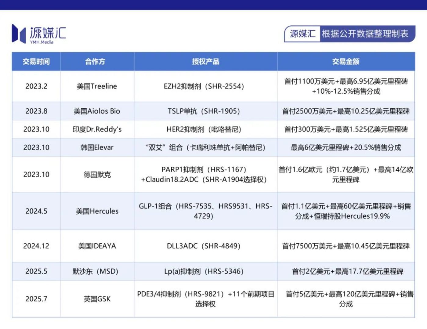 9.5亿美元BD交易后 百济神州股价为何跌了