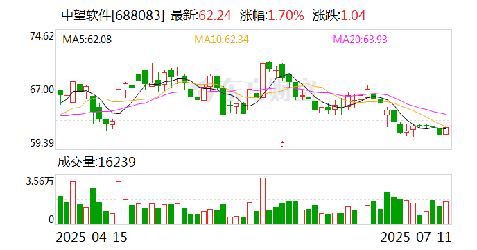 南京熊猫：8月26日召开董事会会议