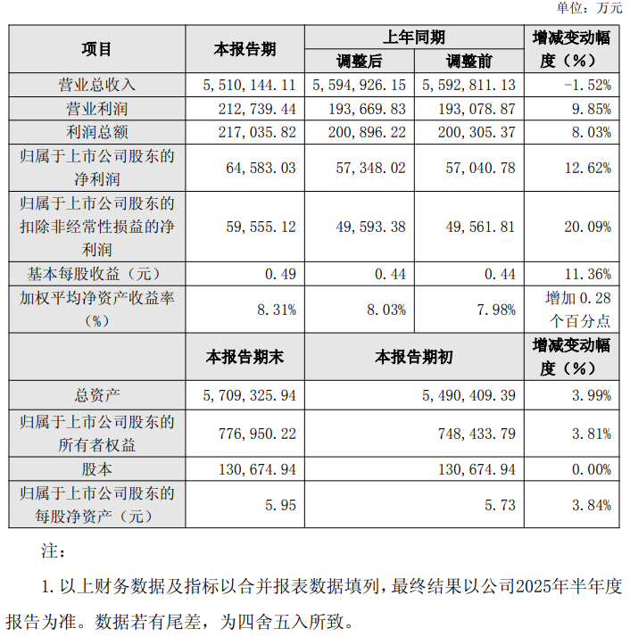 荣信文化：2025年半年度净利润约217万元