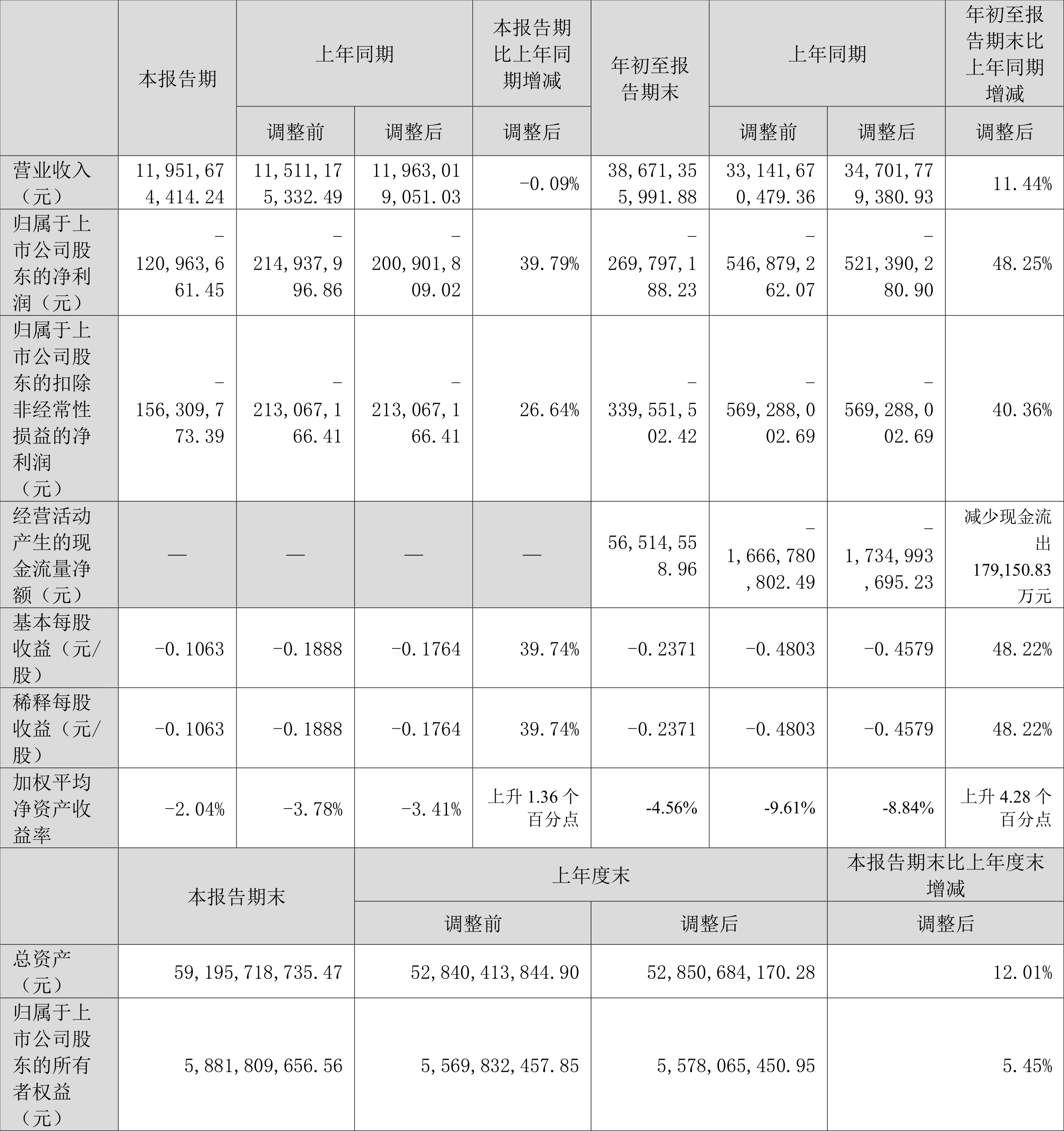 水晶光电：上半年净利润同比增长17.35% 拟10派1元