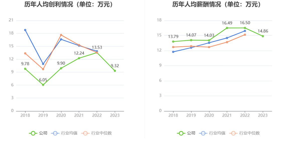 天山铝业：上半年净利润20.84亿元 同比增长0.51%