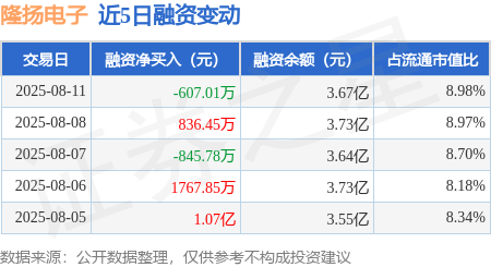 隆扬电子龙虎榜数据（8月27日）