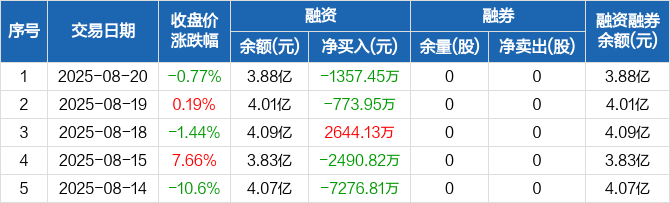 隆扬电子龙虎榜数据（8月27日）