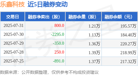 乐鑫科技8月27日龙虎榜数据