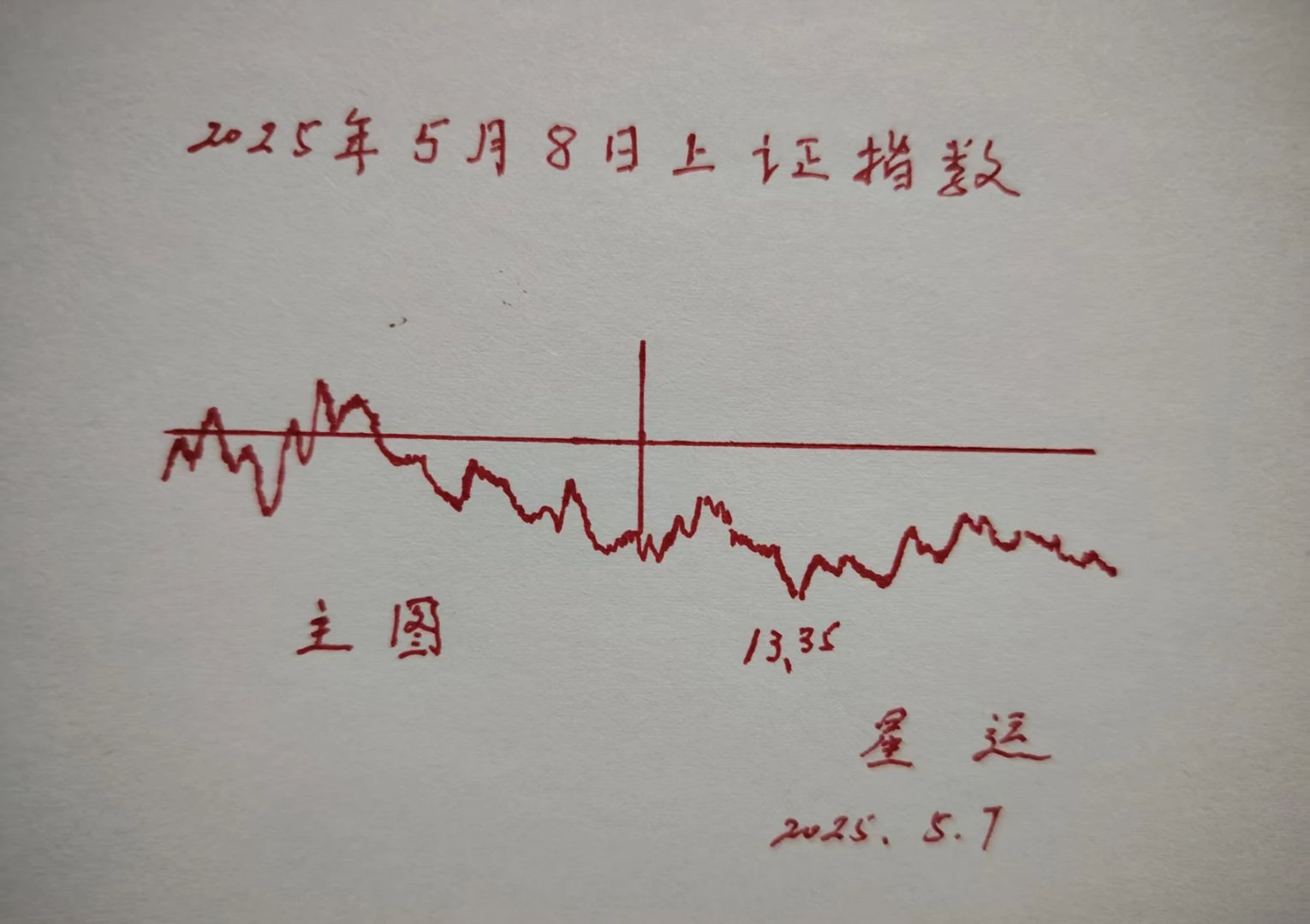 卫星通信利好政策发布 6股获社保基金重仓（附名单）
