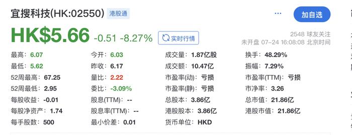 铸帝控股拟配售净筹约1210万港元