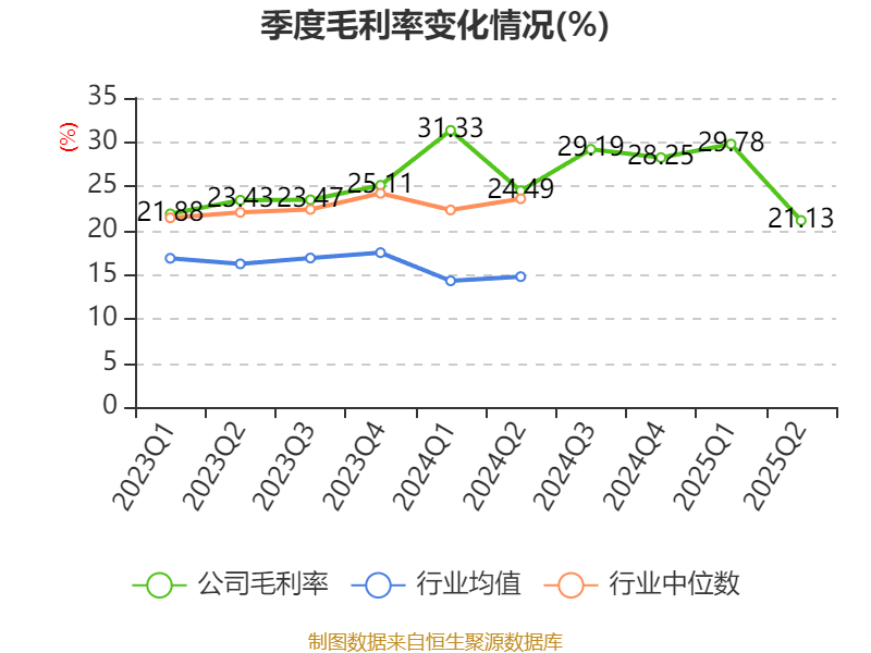中国核电上半年核电业务净利润增长9.48%