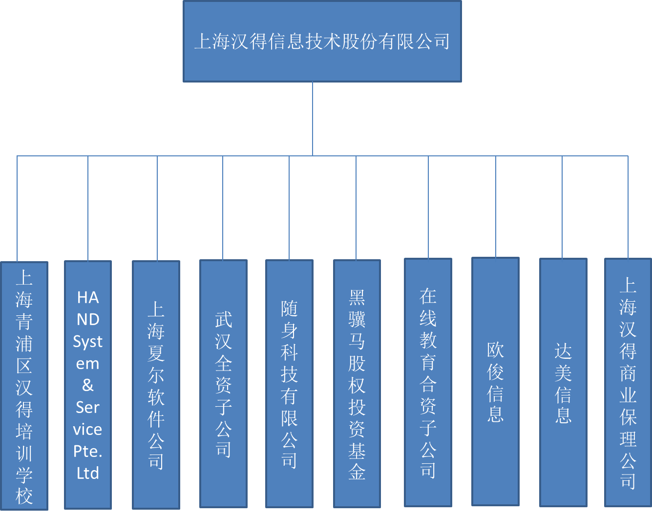 汉得信息：上半年扣非净利润同比增长31.56%