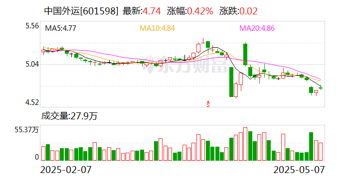 亚玛顿：8月28日召开董事会会议