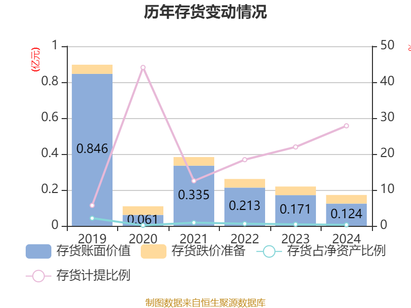 兰生股份公布2025半年度分配预案 拟10派0.6元