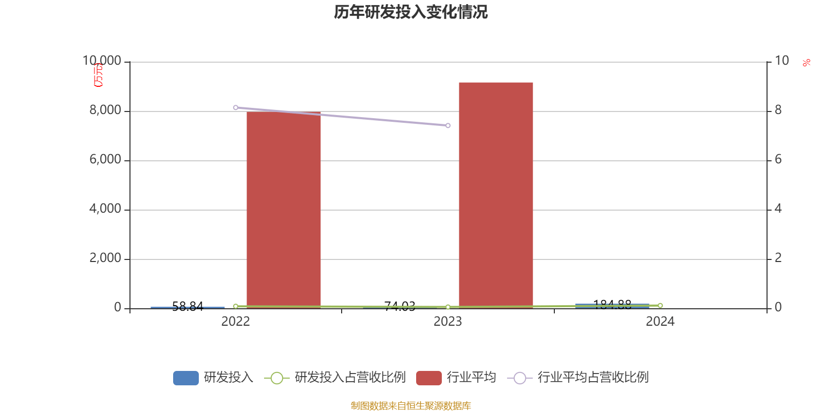 兰生股份公布2025半年度分配预案 拟10派0.6元