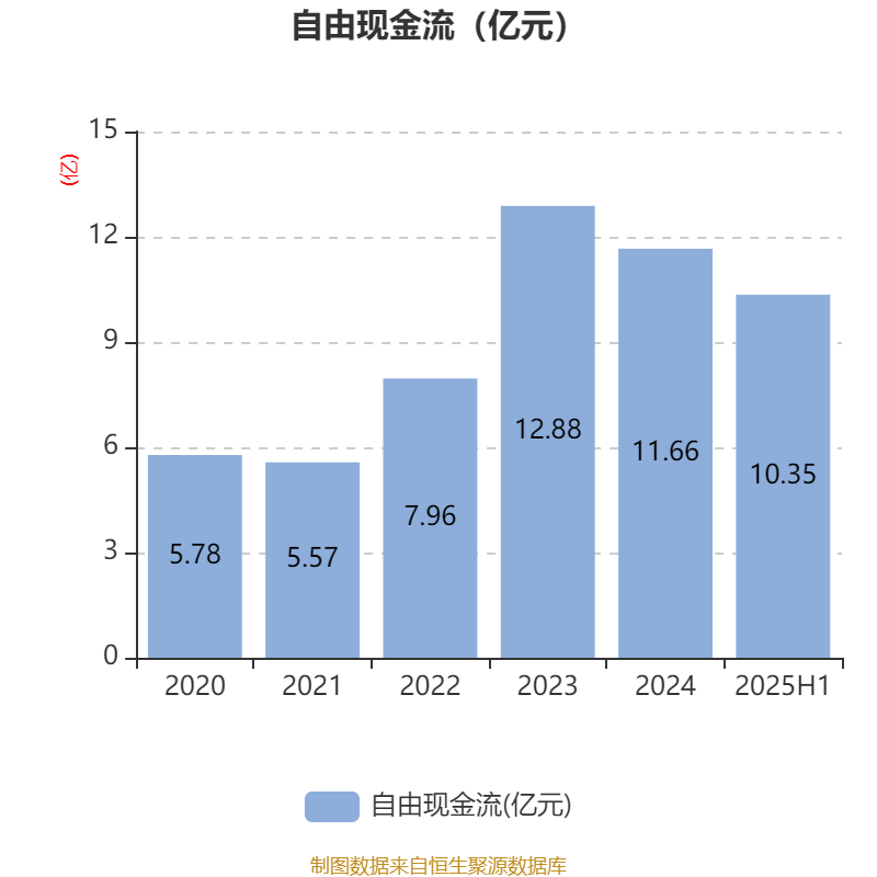 兰生股份公布2025半年度分配预案 拟10派0.6元