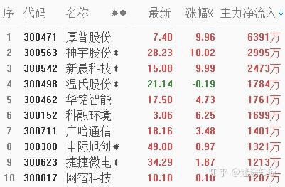煤炭行业8月28日资金流向日报