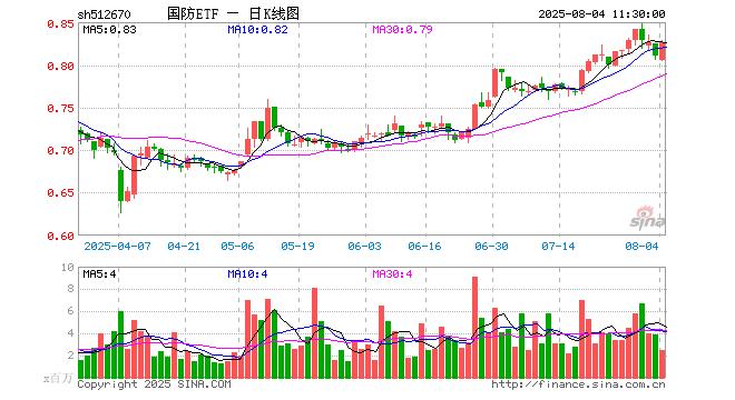 德国法兰克福DAX指数ETF今日合计成交额1.91亿元，环比增加53.95%