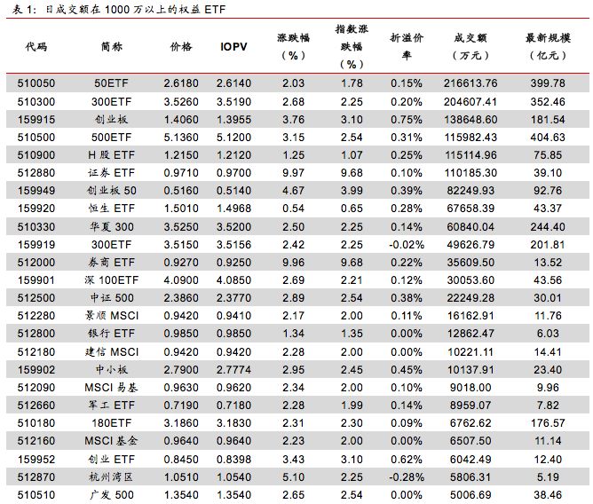 德国法兰克福DAX指数ETF今日合计成交额1.91亿元，环比增加53.95%