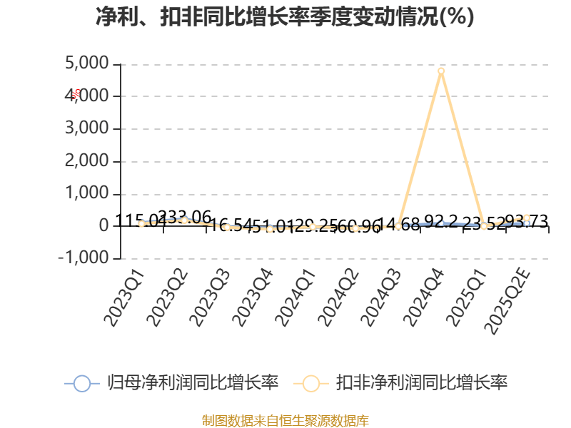 上半年海尔智家净利增长15.6% 拟分红超25亿元