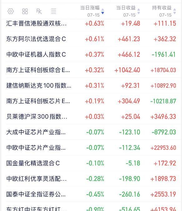 收评：创业板指涨超3%，铜缆高速连接、CPO概念拉升