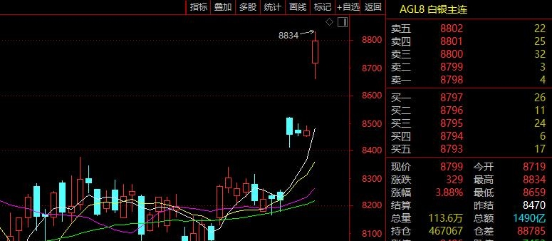 20%涨停潮！A股超级赛道，突然逆转！