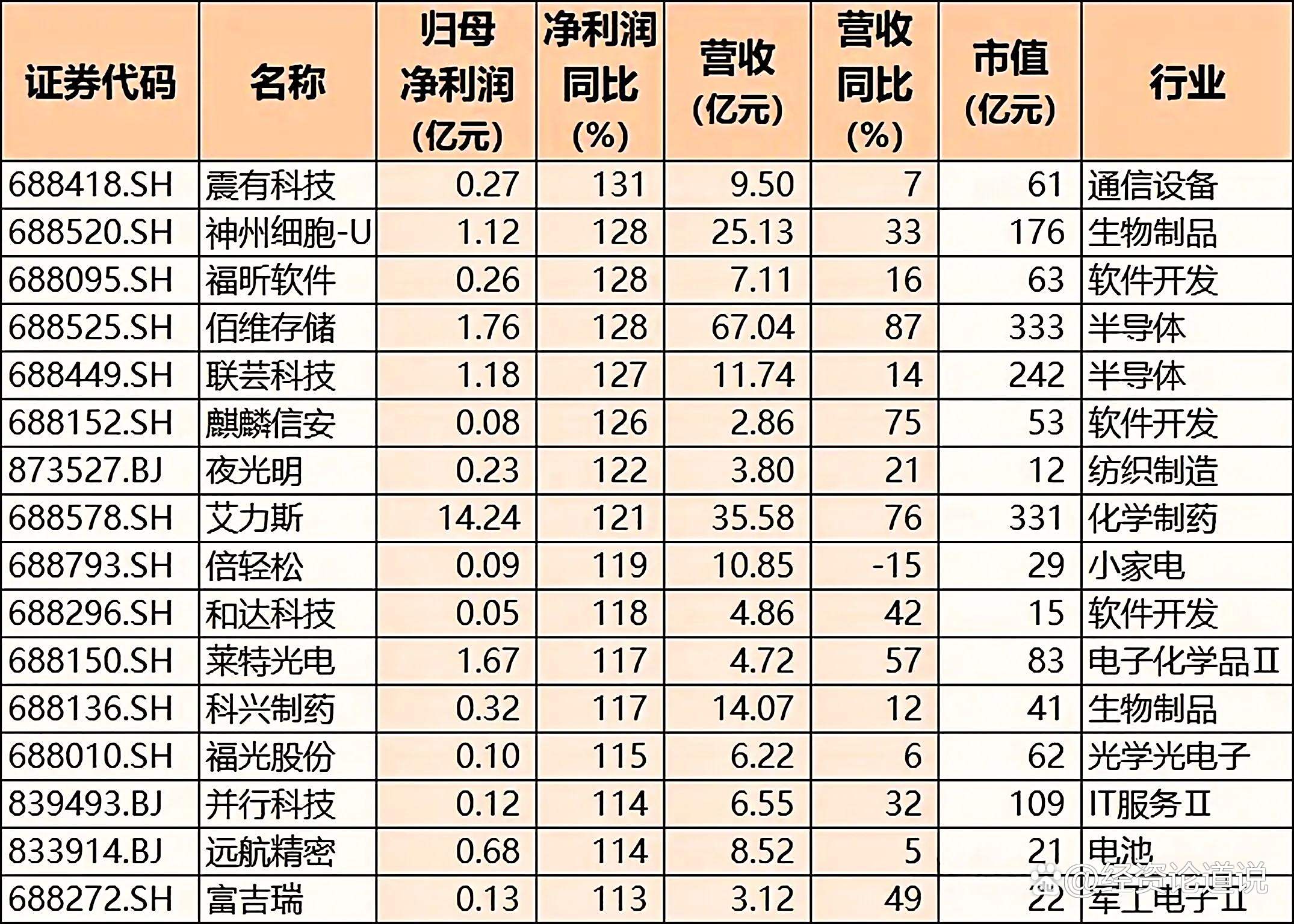 连连数字上半年总收入7.83亿元，研发费用同比增长29.5%