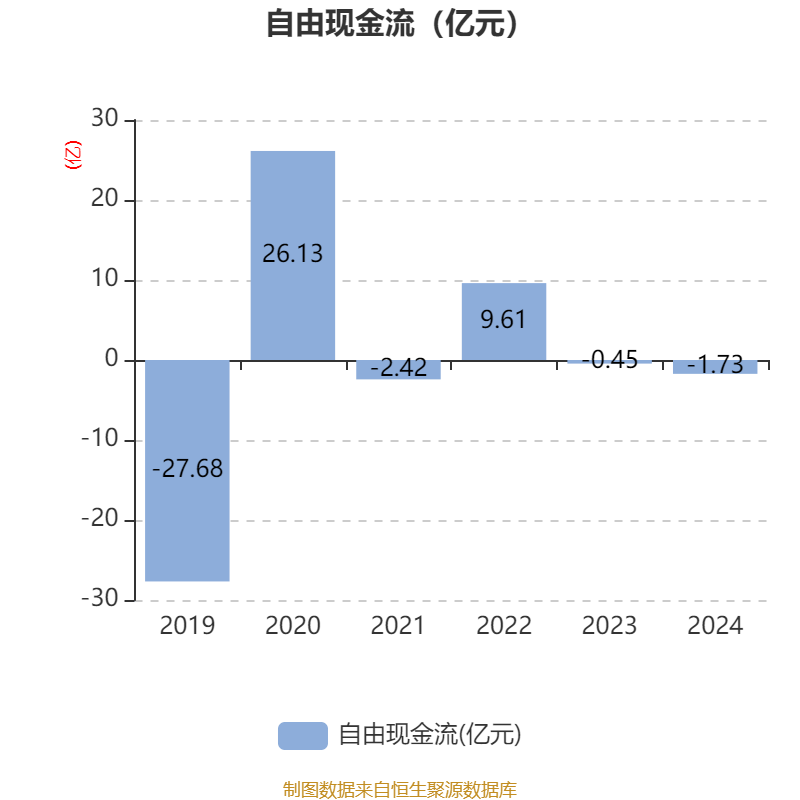 上港集团上半年实现扣非净利润73.69亿元 拟每10股派0.5元