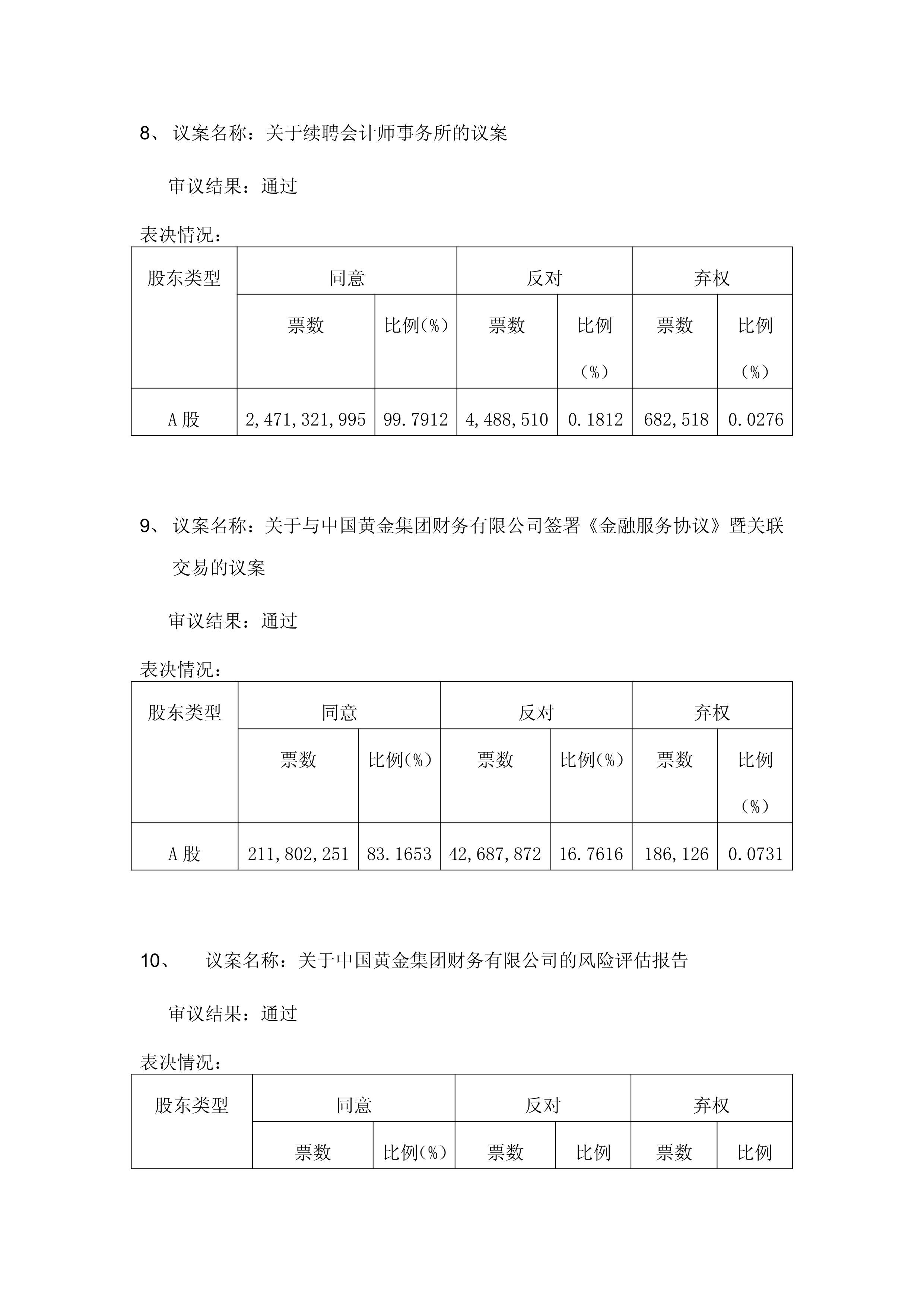 中金黄金上半年净利润增长54.64% 存货上涨36.21%