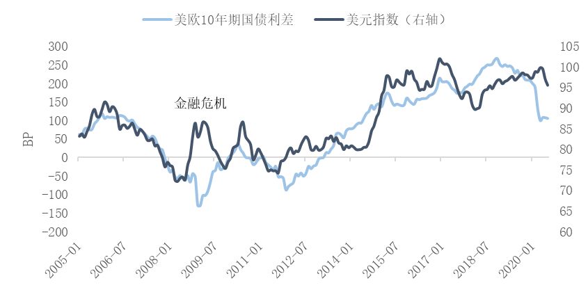 美债收益率涨跌不一，10年期美债收益率跌3.29个基点