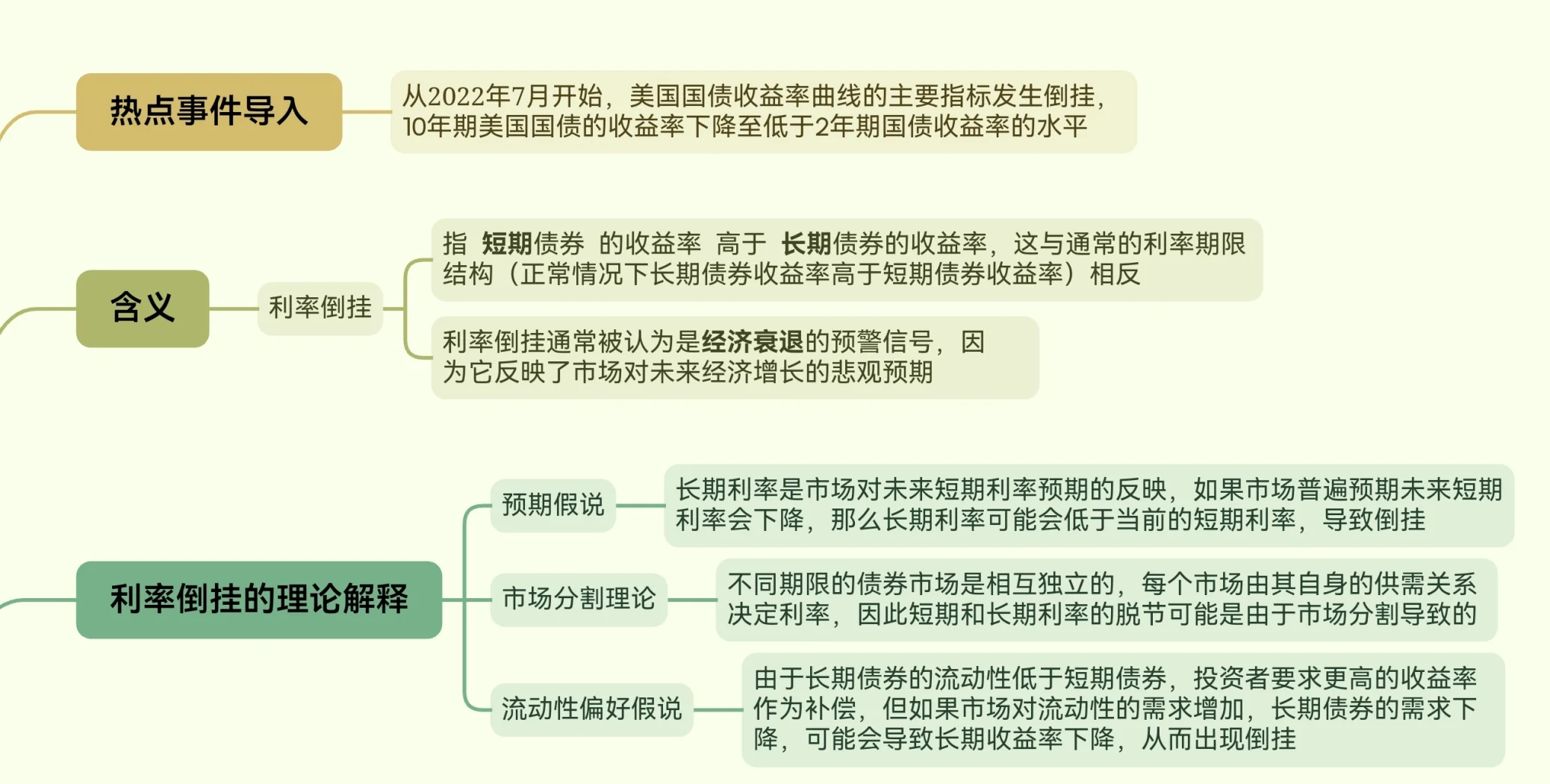 美债收益率涨跌不一，10年期美债收益率跌3.29个基点