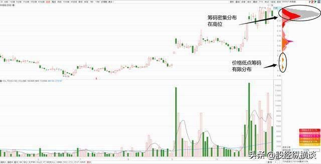 浙江正特股价创新高，最新筹码趋向集中