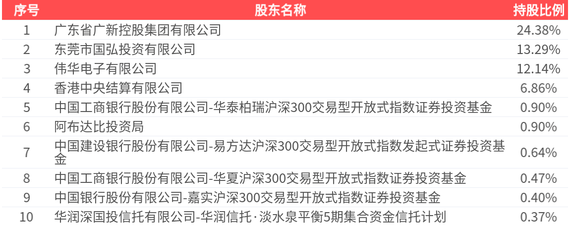 张裕A（000869）2025年中报简析：净利润同比下降16.09%