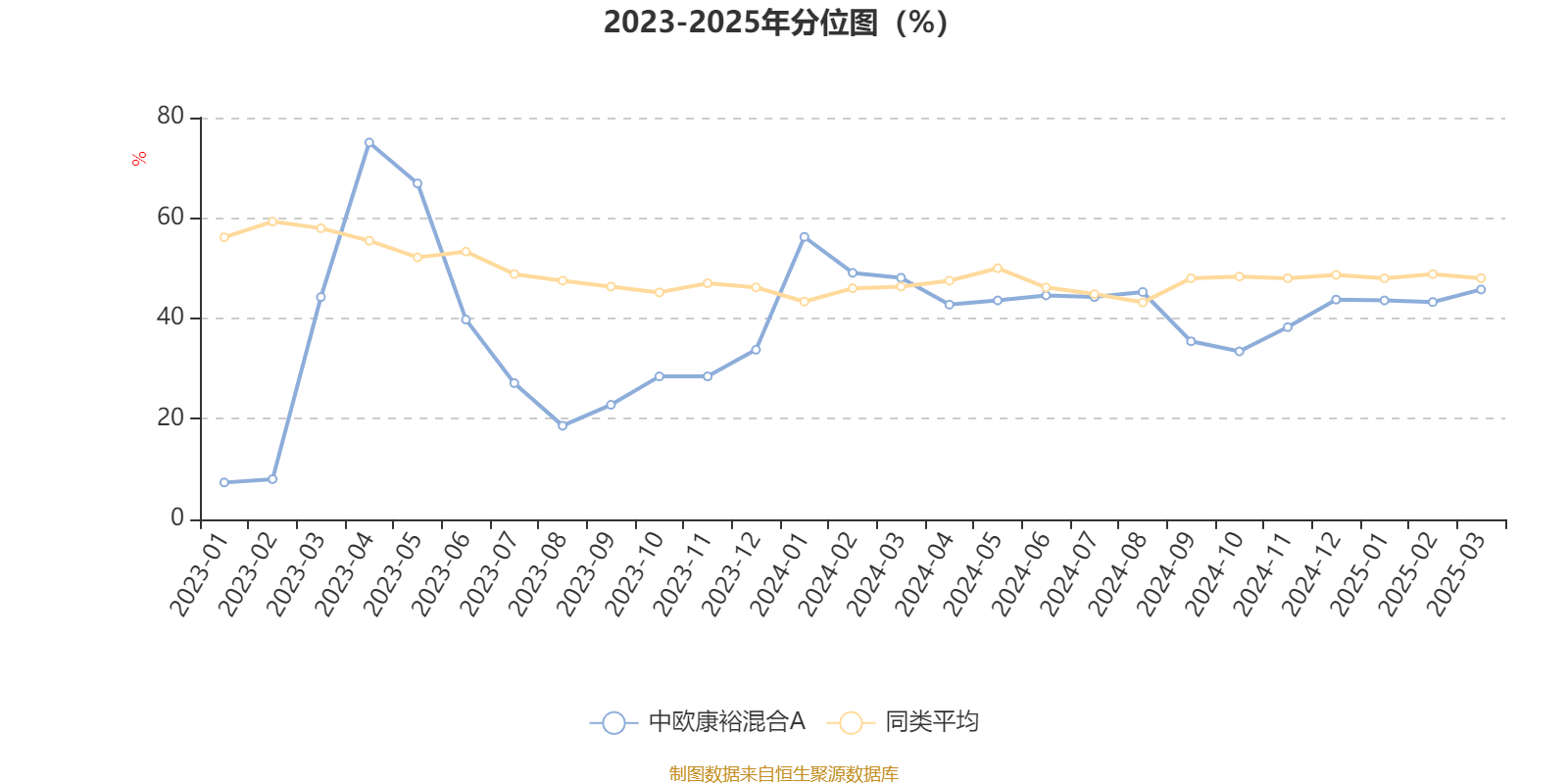 张裕A（000869）2025年中报简析：净利润同比下降16.09%