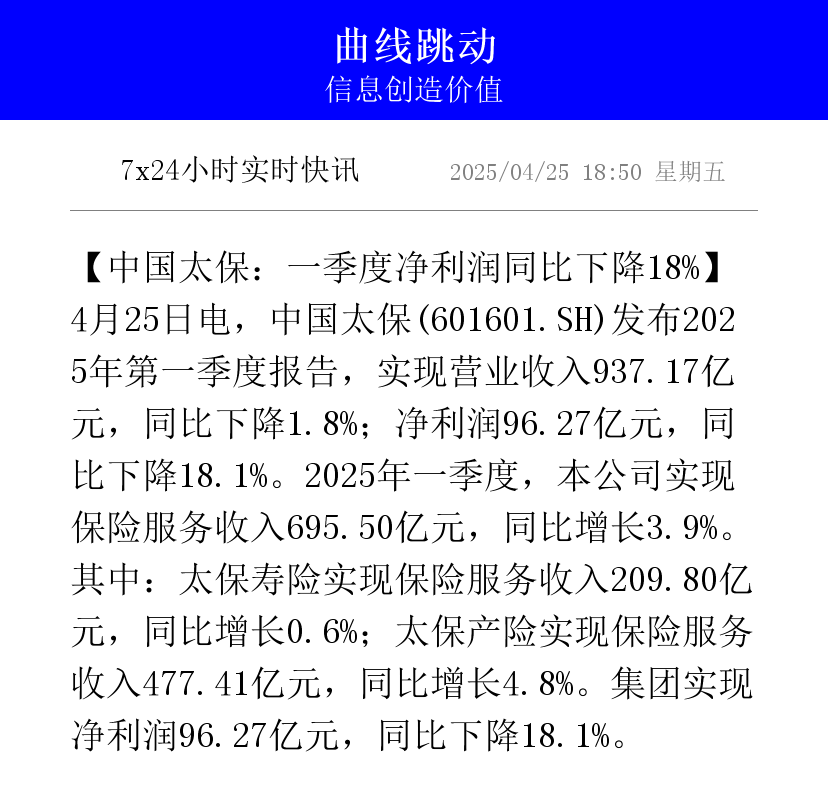 张裕A（000869）2025年中报简析：净利润同比下降16.09%