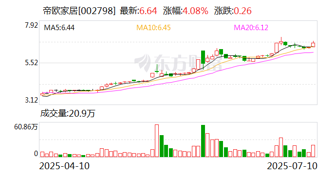 嘉泽新能：8月27日召开董事会会议