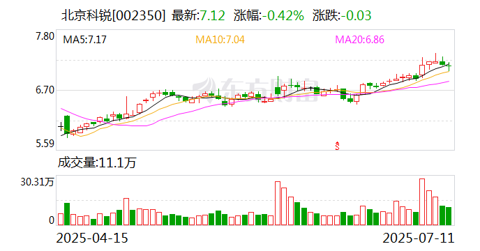 嘉泽新能：8月27日召开董事会会议