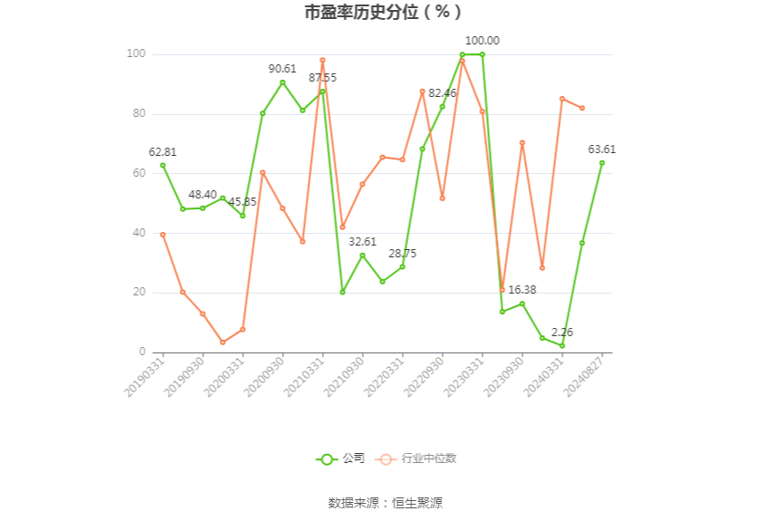 海力风电：上半年净利润2.05亿元 同比增长90.61%