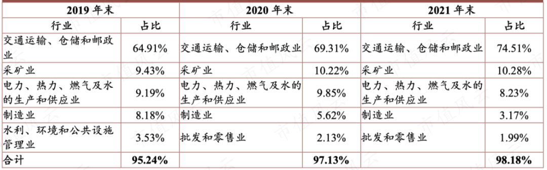 中油资本发布2025年半年报：产融结合成果丰硕，引领绿色能源新发展