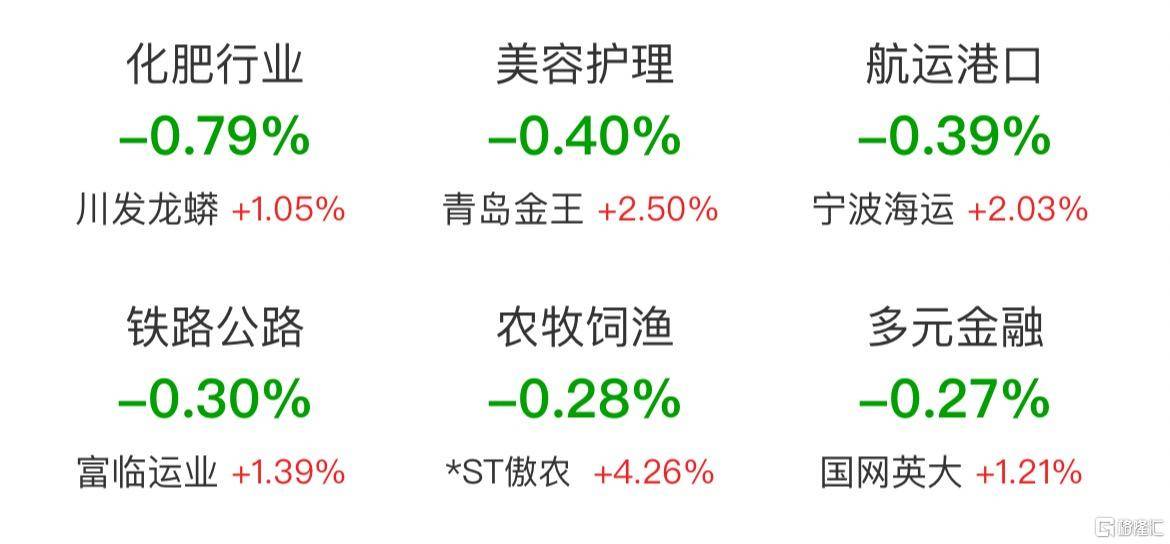 午评：创业板指涨2.34% 电池板块走强
