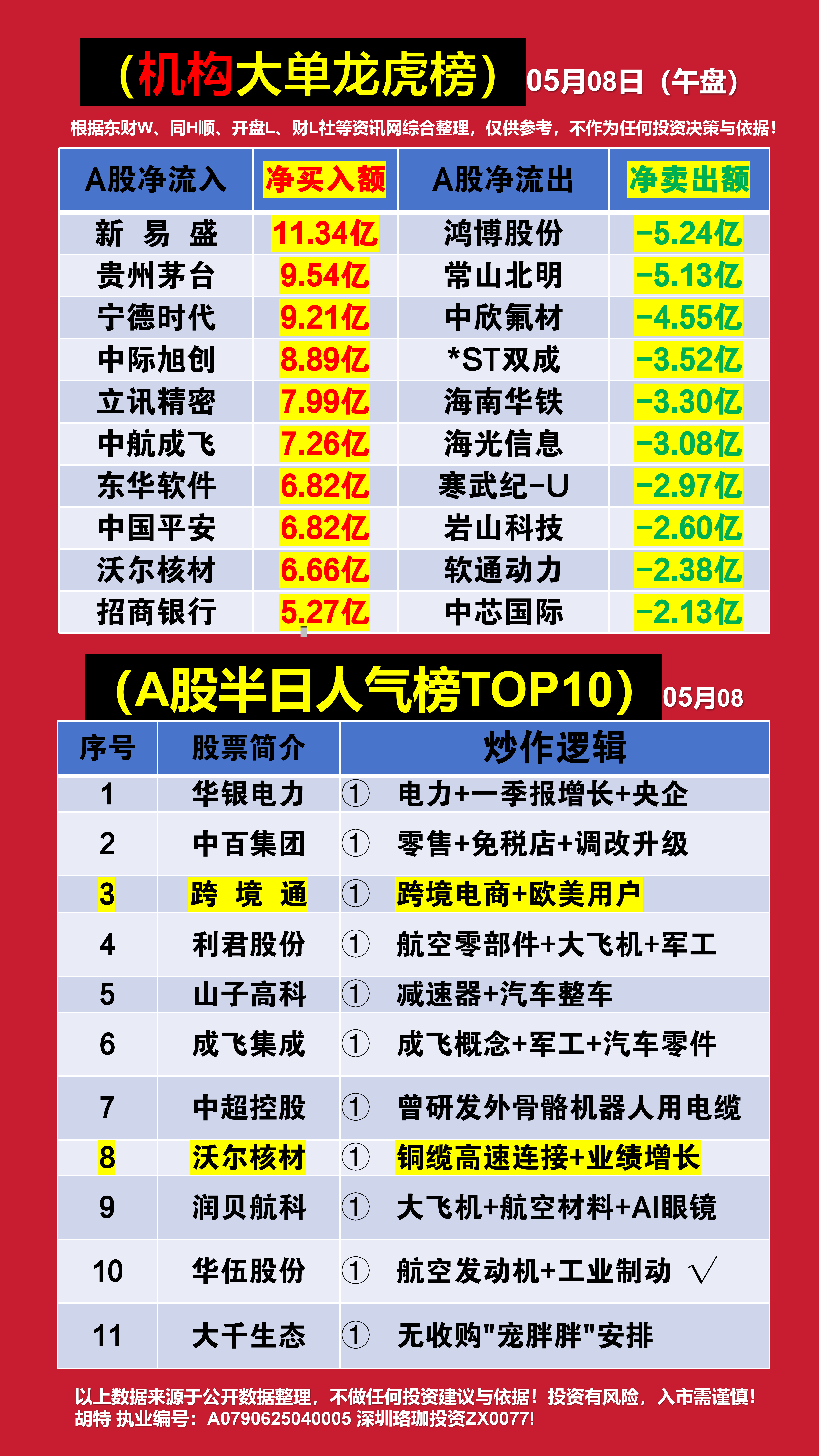 东芯股份8月28日龙虎榜数据
