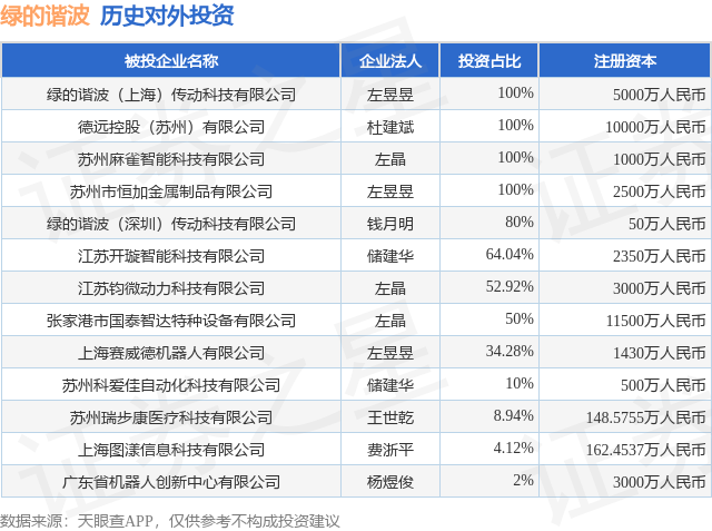 绿的谐波现2笔大宗交易 合计成交70.00万股