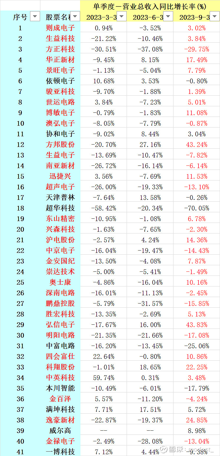 深南电路（002916）2025年中报简析：营收净利润同比双双增长，盈利能力上升