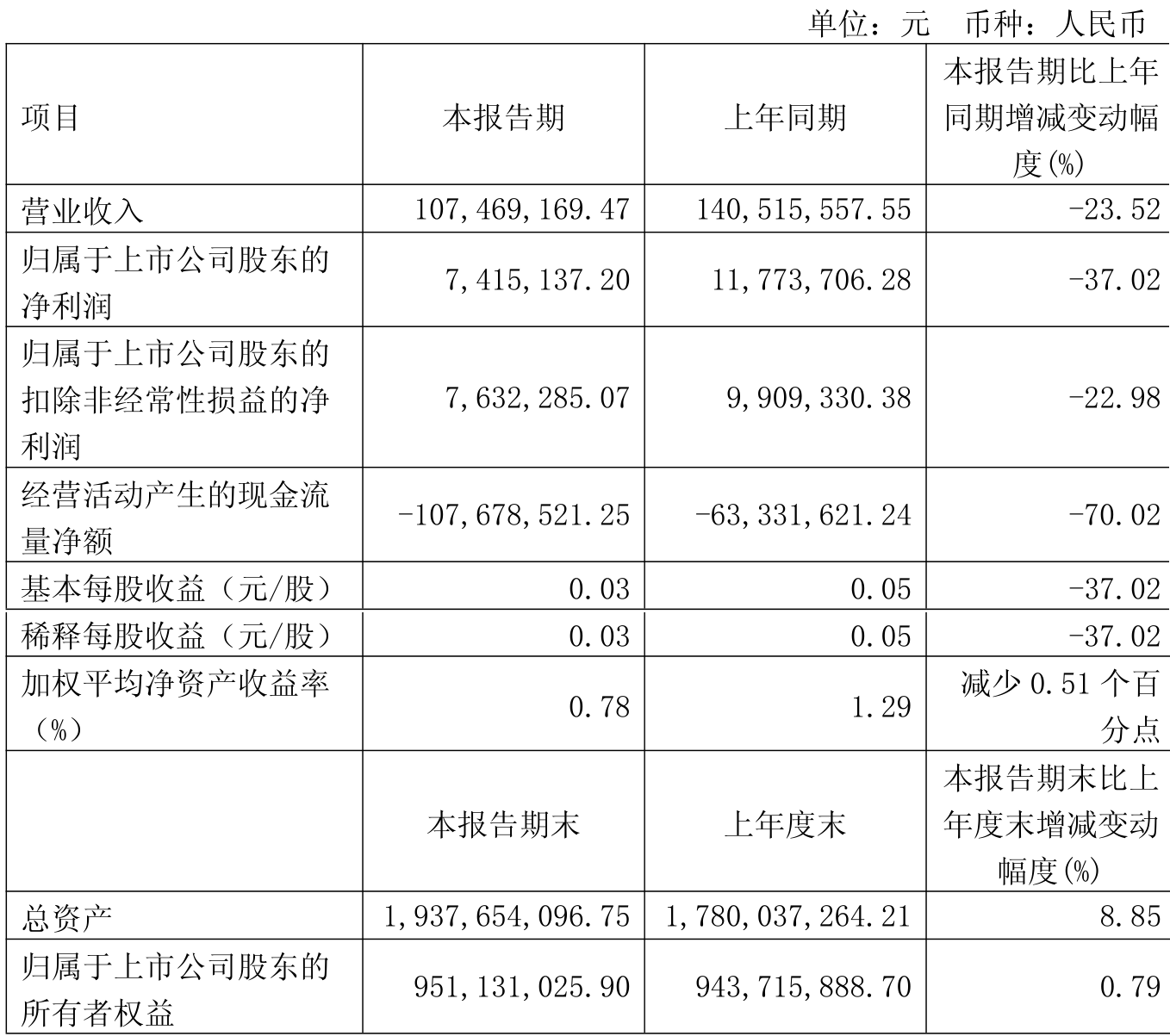 金鸿顺：2025年半年度净利润约811万元
