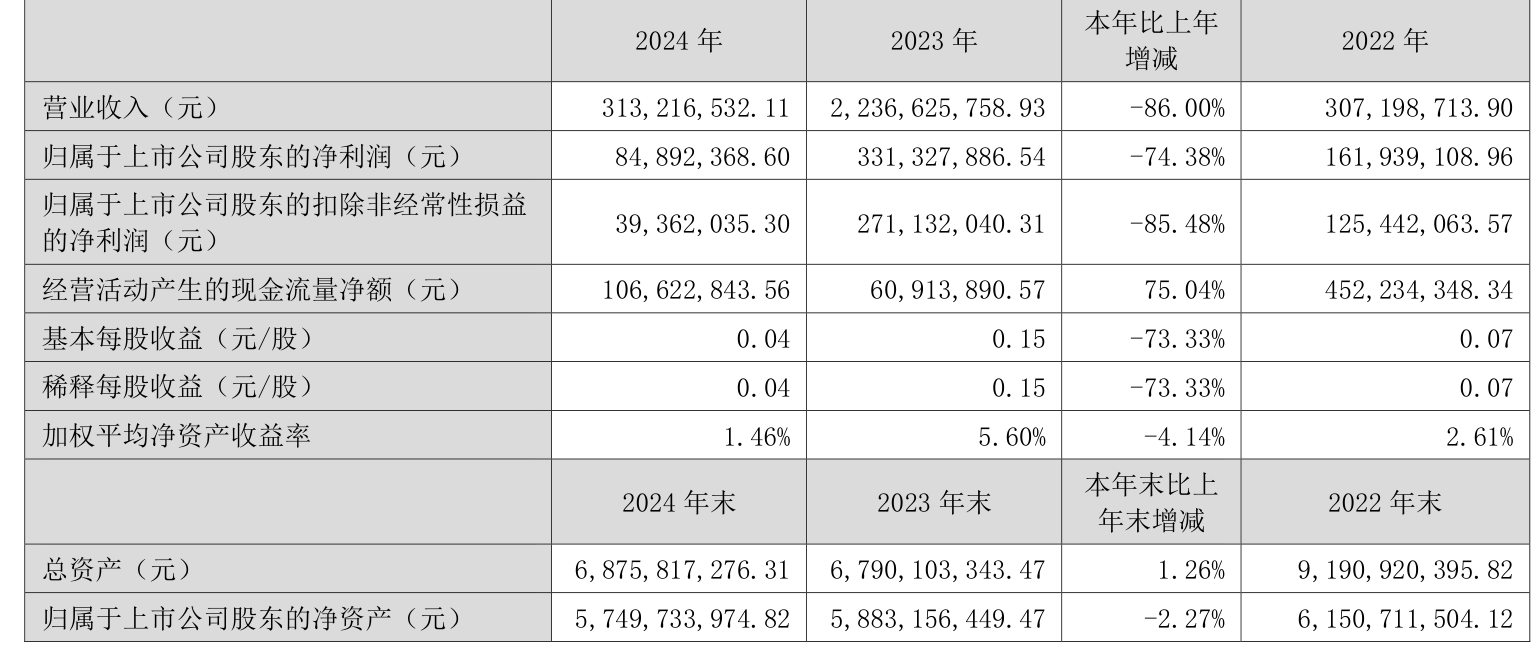 金鸿顺：2025年半年度净利润约811万元