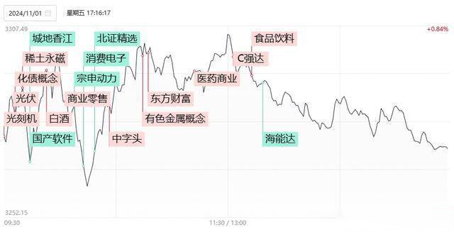 稀土永磁板块反复活跃 中国稀土涨停