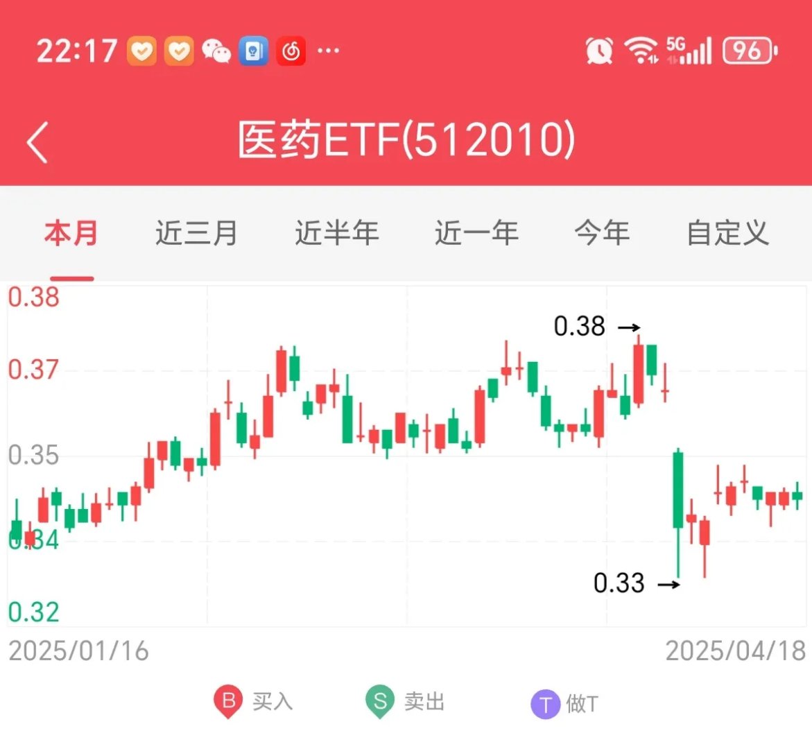 31只ETF公告上市，最高仓位54.18%