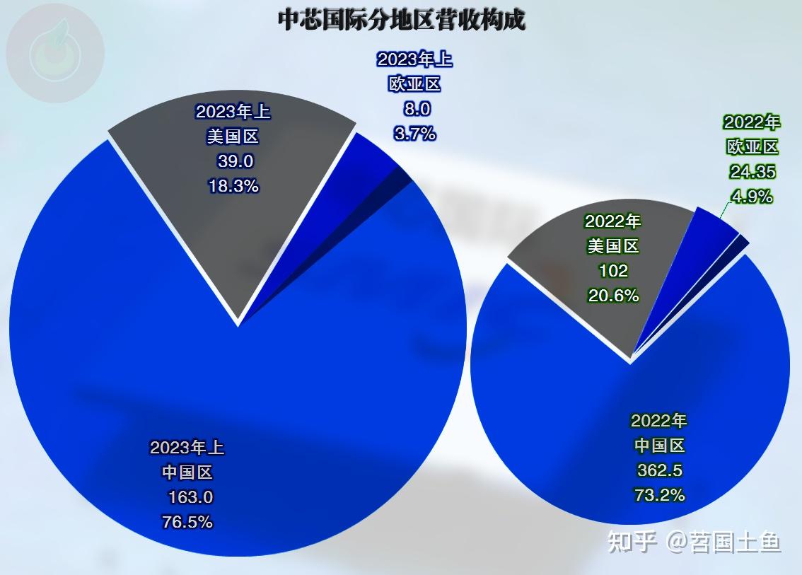 公告精选：茅台集团拟30亿元至33亿元增持贵州茅台股票；中芯国际筹划购买中芯北方少数股权