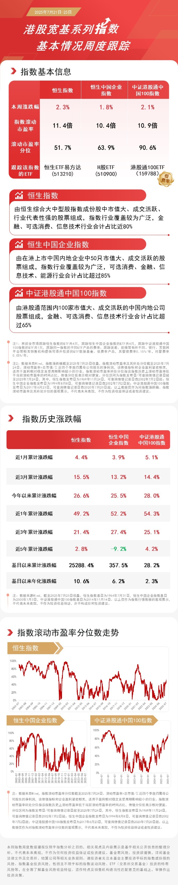 南向资金今日净买入120.46亿港元