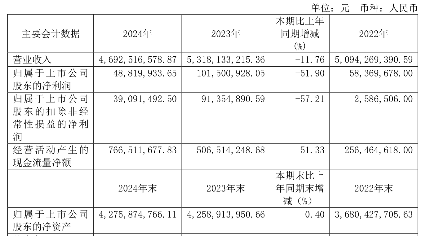 工商银行：上半年净利润同比下降1.4% 拟每10股派1.414元