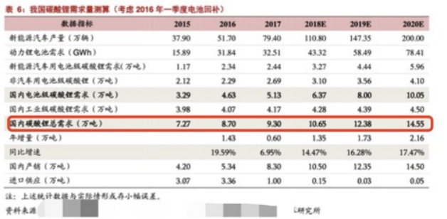 “锂王”天齐锂业上半年扭亏为盈