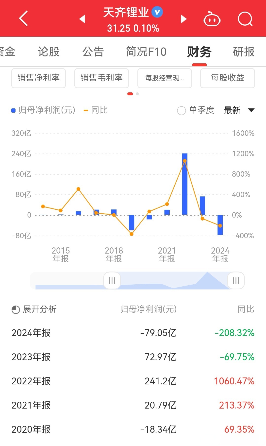 “锂王”天齐锂业上半年扭亏为盈